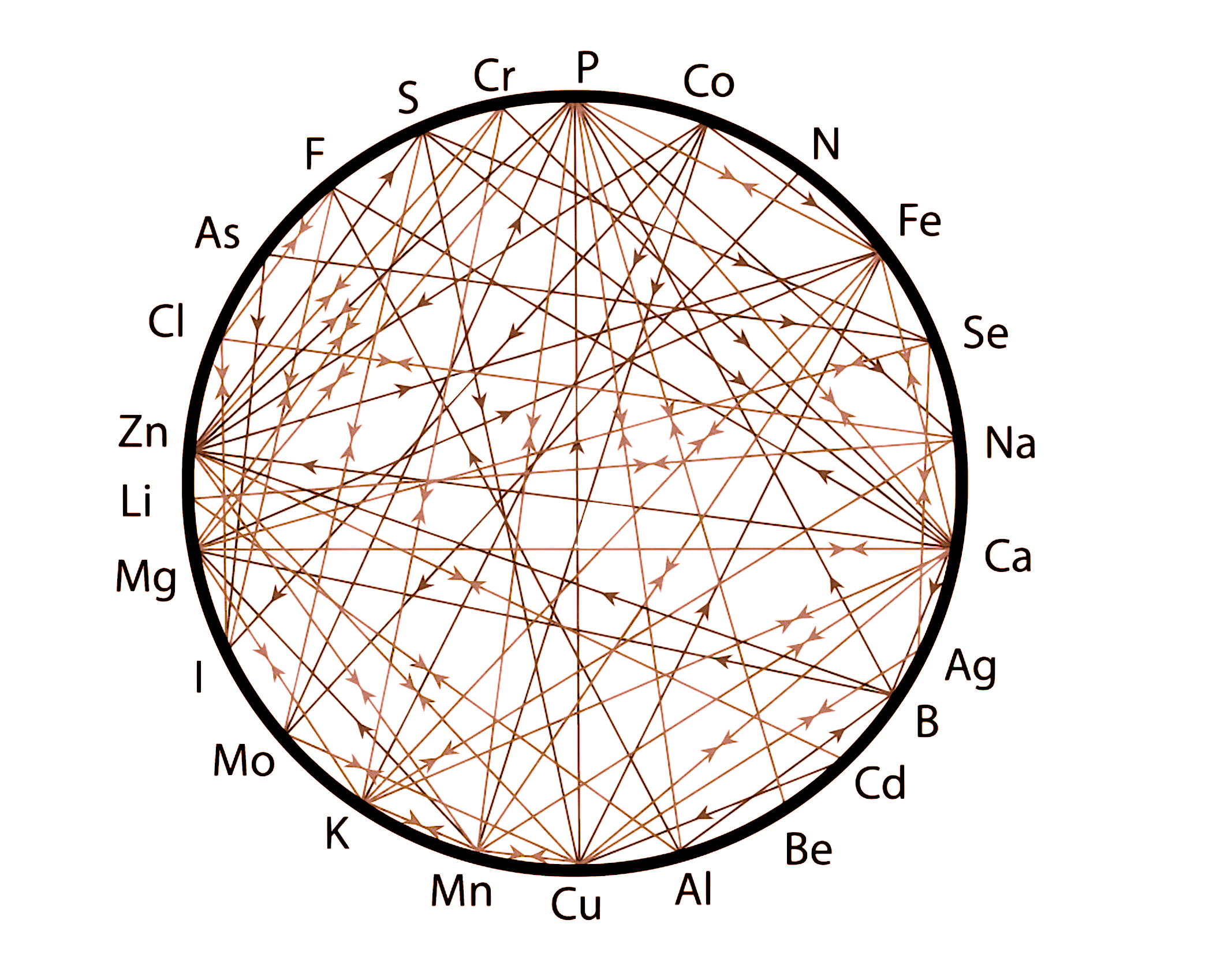 Mineral Balancing Wheel